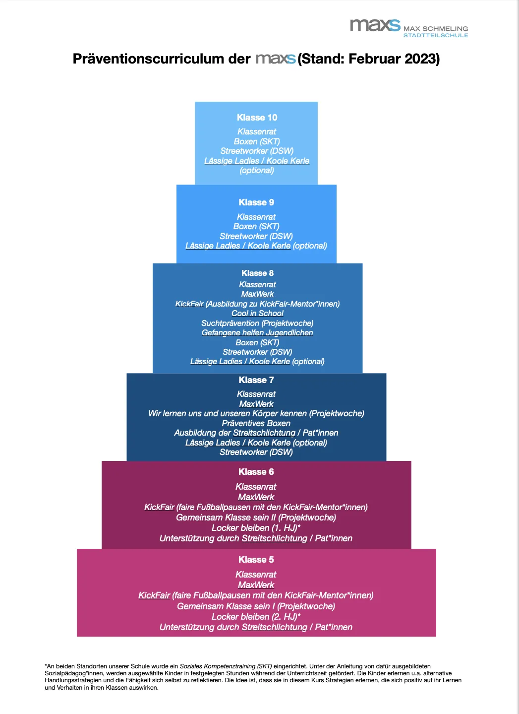 Schaubild der Präventionsstruktur der Schule in Form einer Pyramide